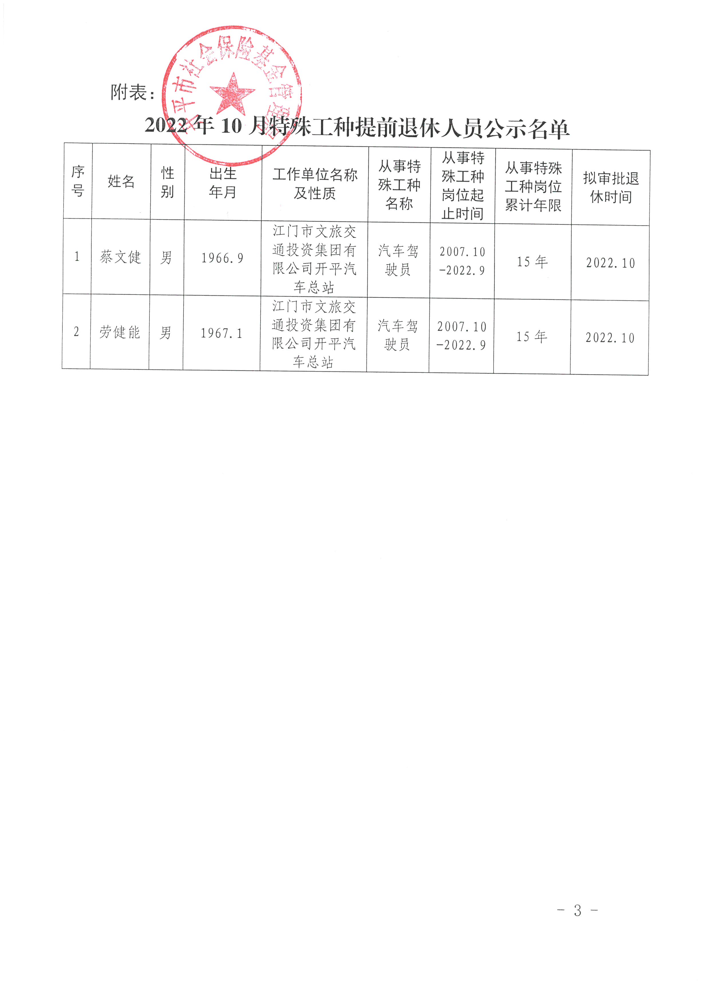 最新退休公示，開啟新篇章，勇迎未來挑戰