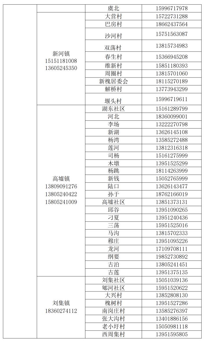 沭陽最新通告揭示城市發展的最新動態