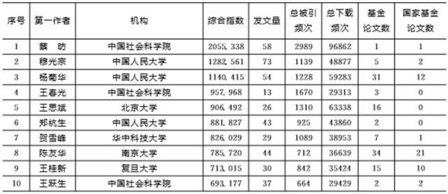 數(shù)據(jù)獲取新時(shí)代，指標(biāo)下載新探