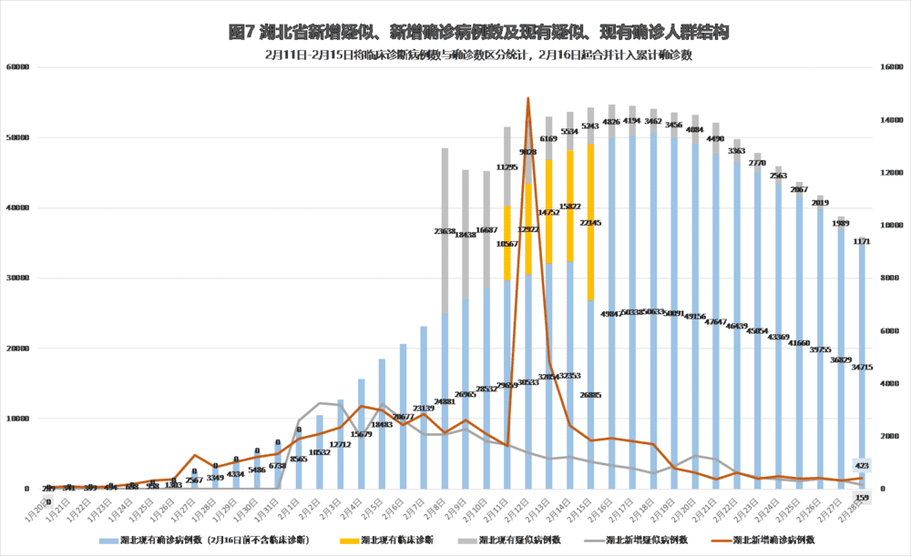 疫情最新原因