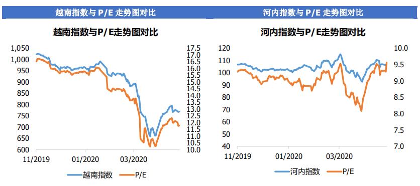 越南最新經濟指數揭示活力與增長潛力