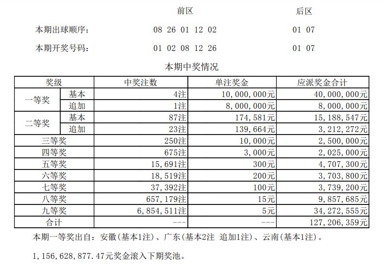 安徽體彩創(chuàng)新與發(fā)展同步推進(jìn)的最新動(dòng)態(tài)