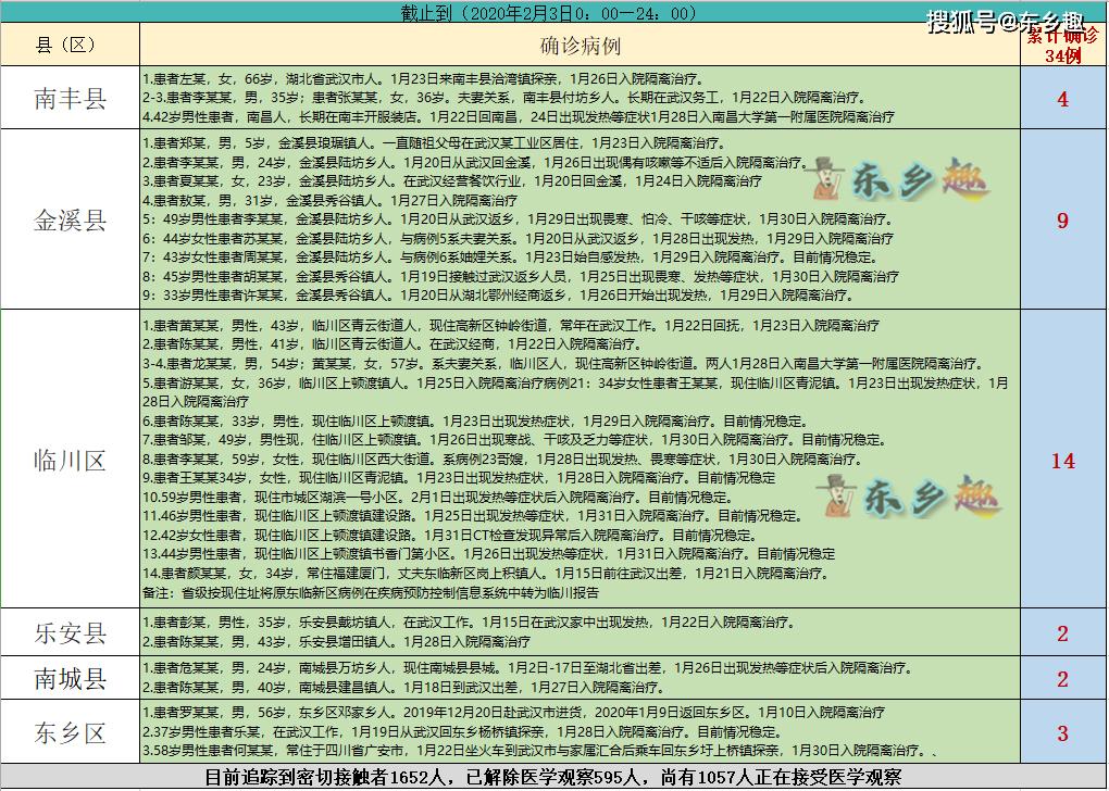 撫州最新確診情況及其社會(huì)影響分析