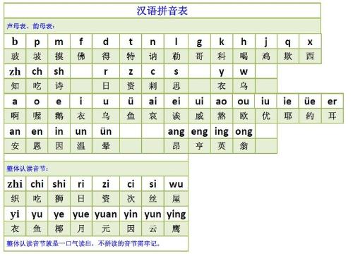 漢語拼音下載，便捷學(xué)習(xí)工具與資源獲取之道