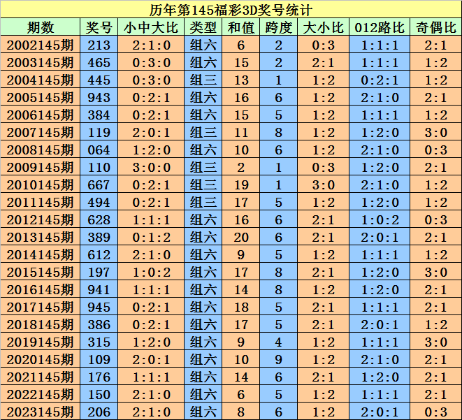 新澳門天天開好彩大全開獎記錄,實地執行分析數據_紀念版24.267