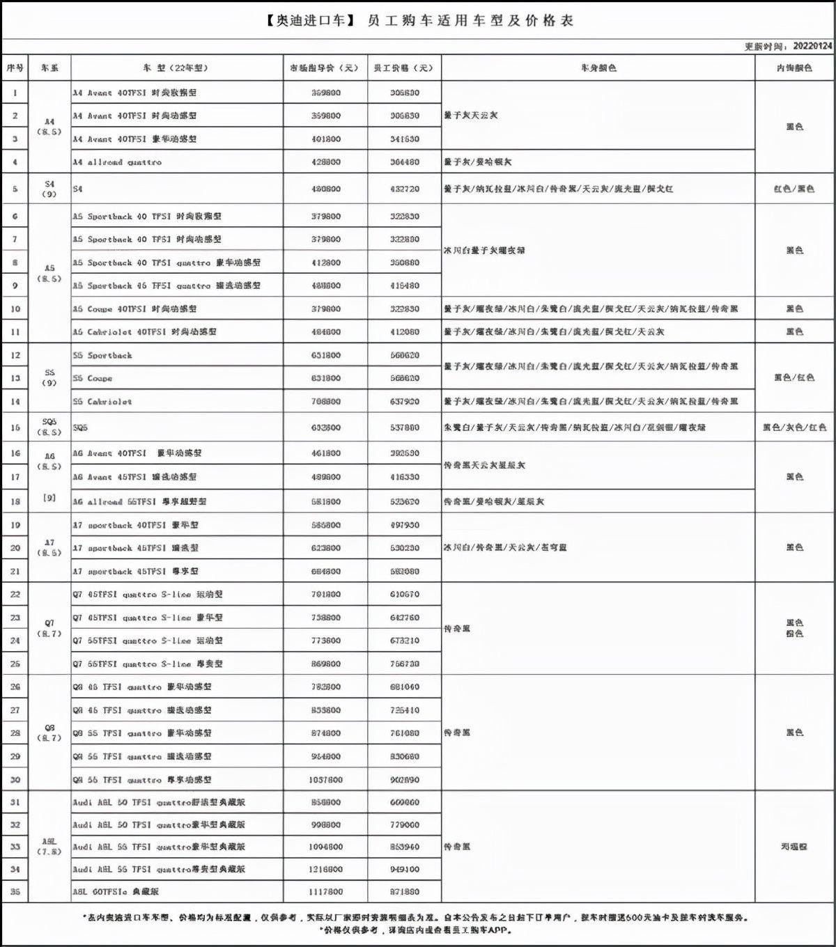 最新一汽員工購車表