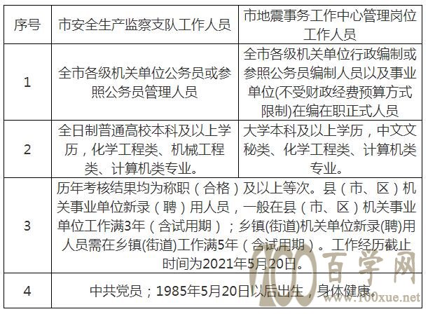 疏附縣應急管理局最新招聘信息