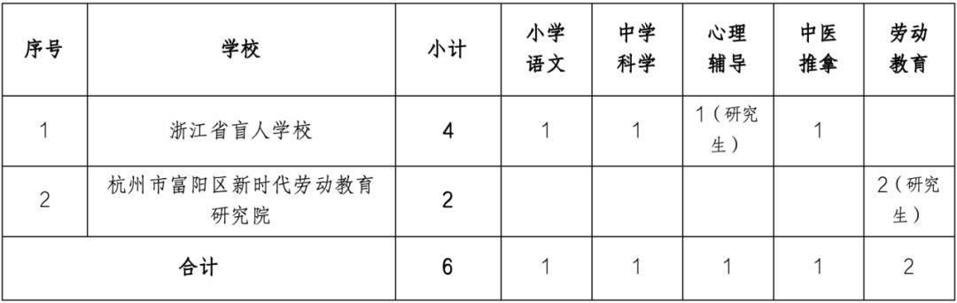 晉寧縣特殊教育事業(yè)單位等最新項目