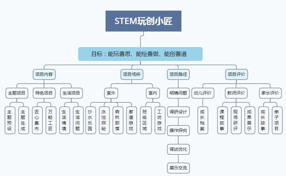 蝶山區民政局最新項目