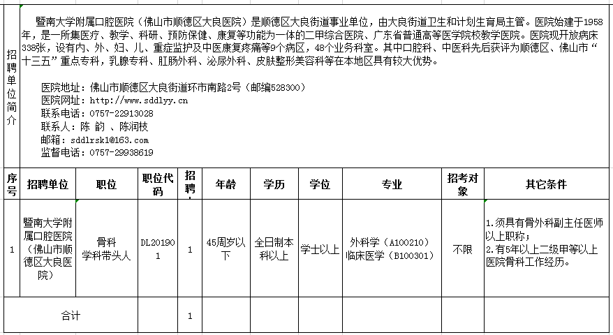 鄖縣康復事業(yè)單位最新人事任命