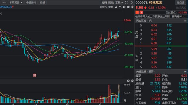 黃山旅游股票最新消息