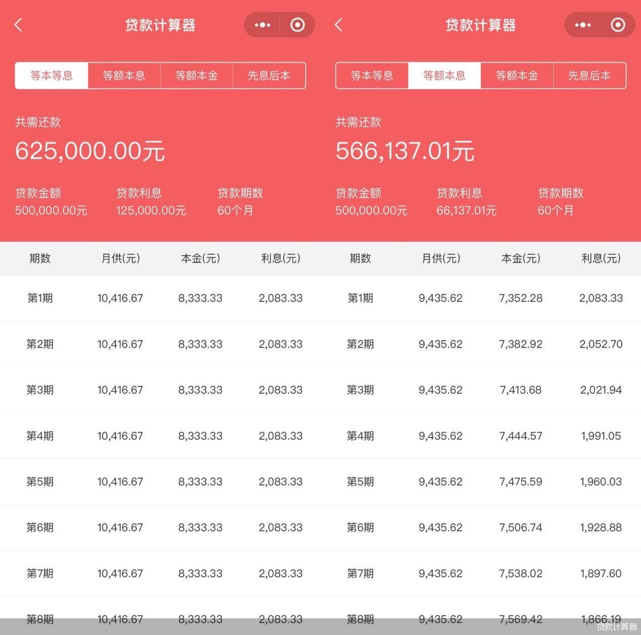 最新銀行房貸計算器