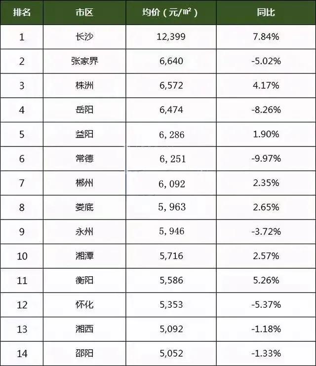 益陽房價走勢最新消息