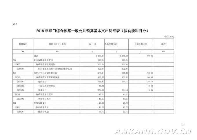 安康市市食品藥品監督管理局最新人事任命