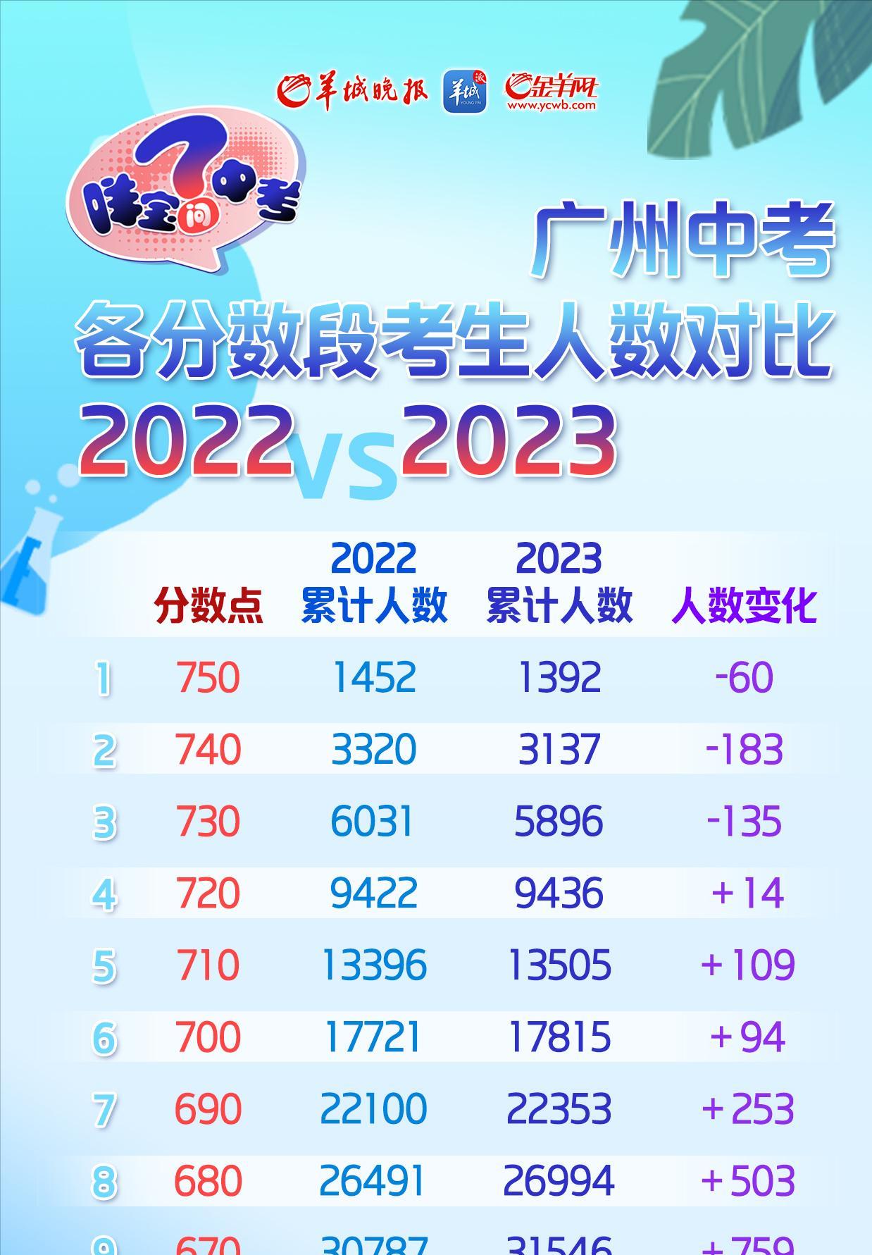 2025廣州中考最新消息