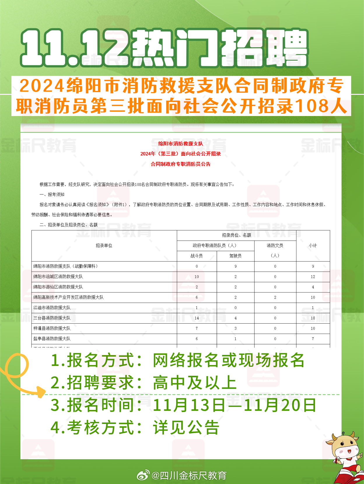 太白街道最新招聘信息