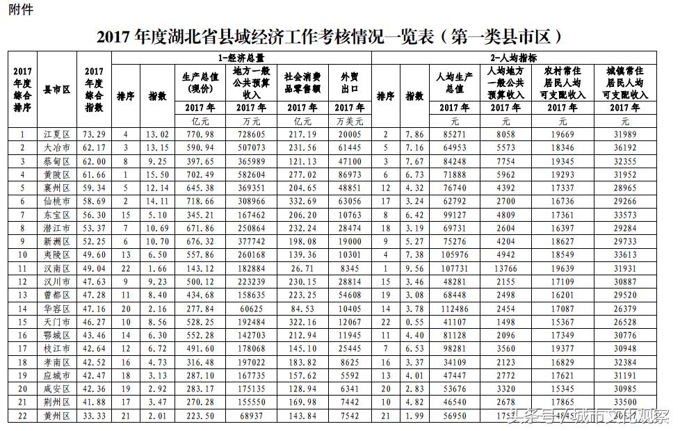 黃陂區(qū)統(tǒng)計局最新新聞報告深度解析