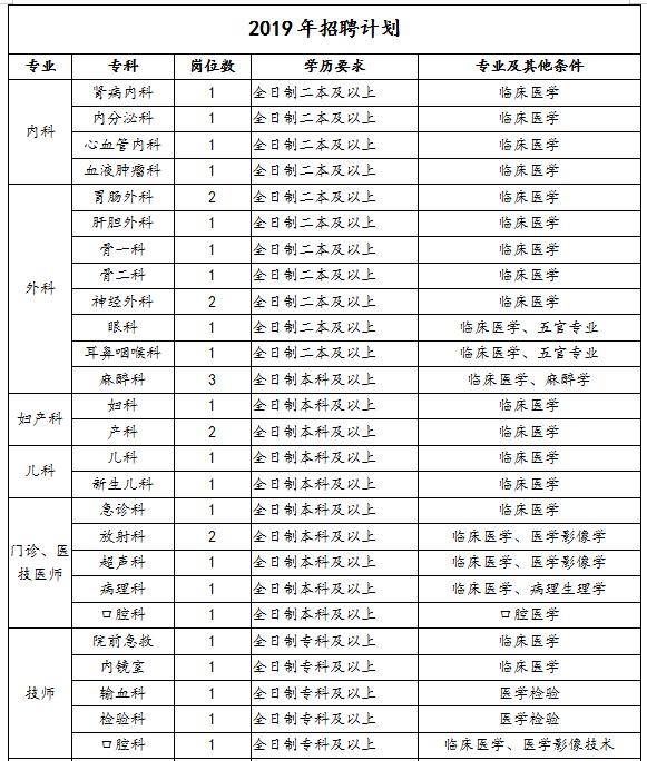 應城市初中最新招聘信息