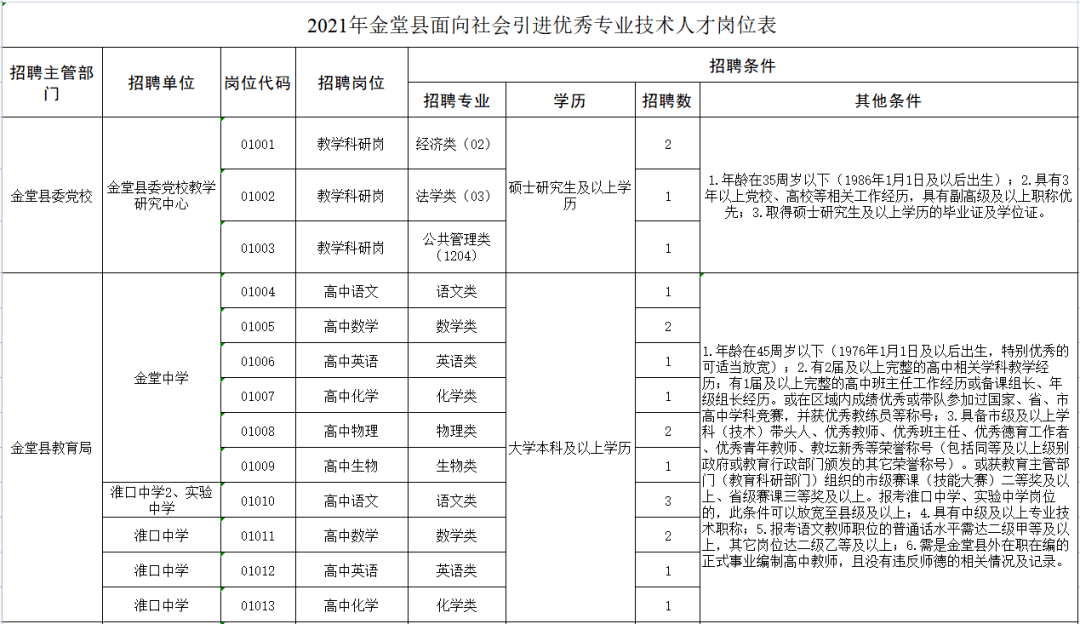 金堂縣特殊教育事業(yè)單位等最新人事任命