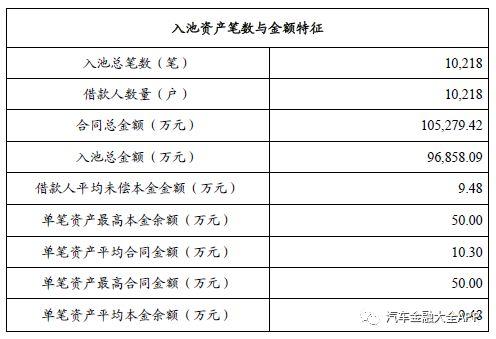 最新建行車貸審核條件