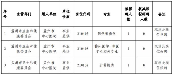 孟州市醫療保障局?最新招聘信息