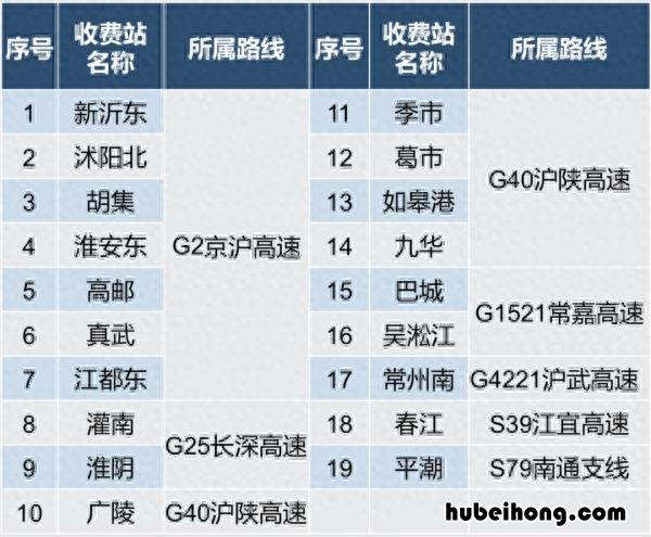 朱衛(wèi)高速最新時刻表