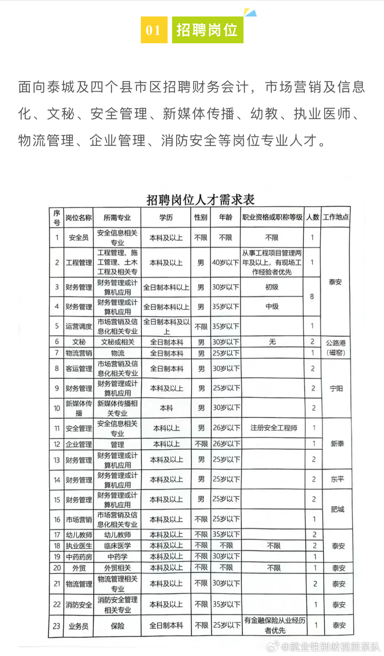 臨高縣交通運輸局最新招聘信息