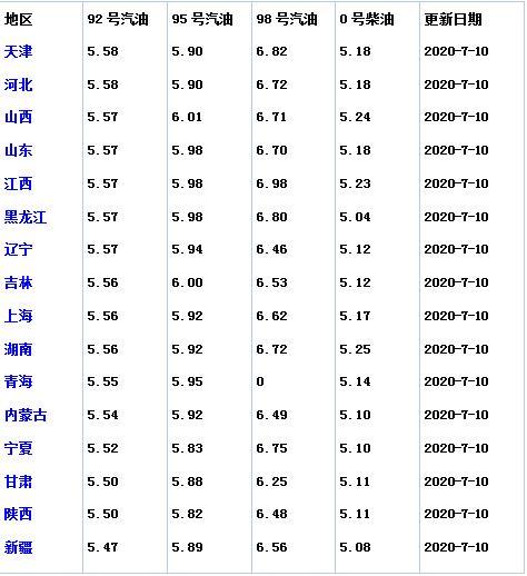 安徽今日油價(jià)最新消息