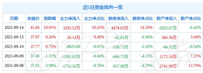 快克股份最新消息