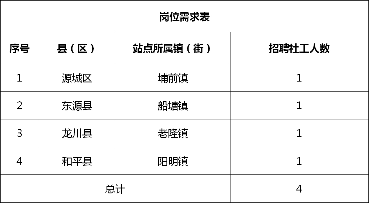 新浜鎮最新招聘信息