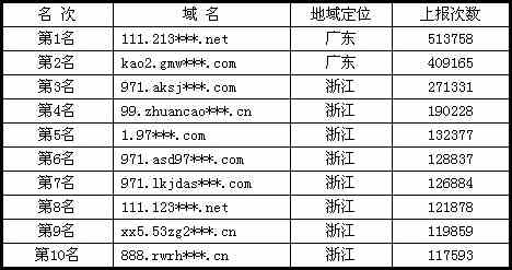 請記住最新的域名地址