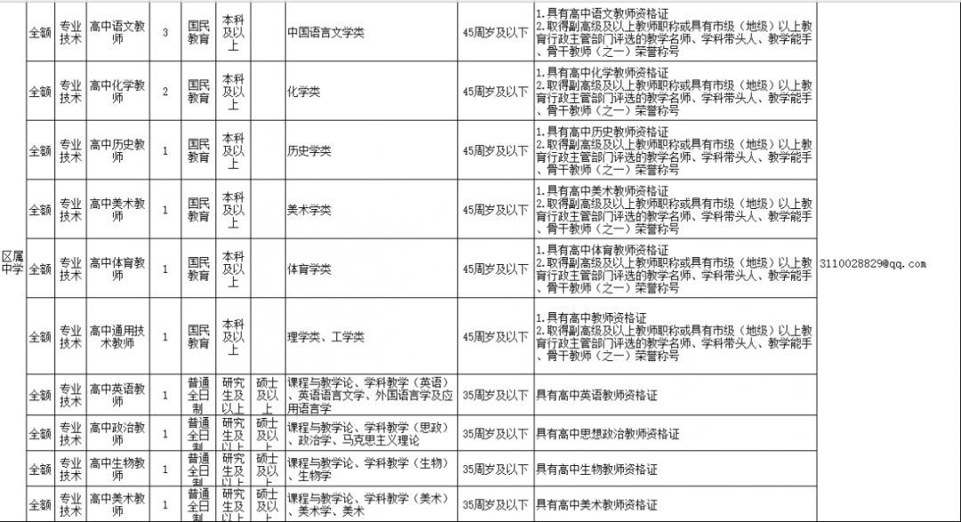 清浦區特殊教育事業單位等最新人事任命