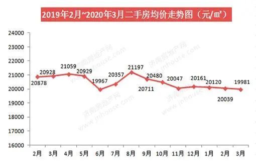 山東濟南房價最新消息