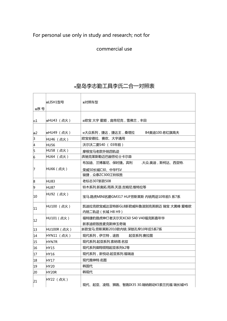 最新李氏工具對照表