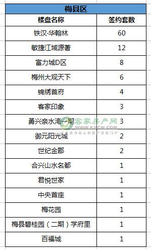 梅縣富力城最新房價