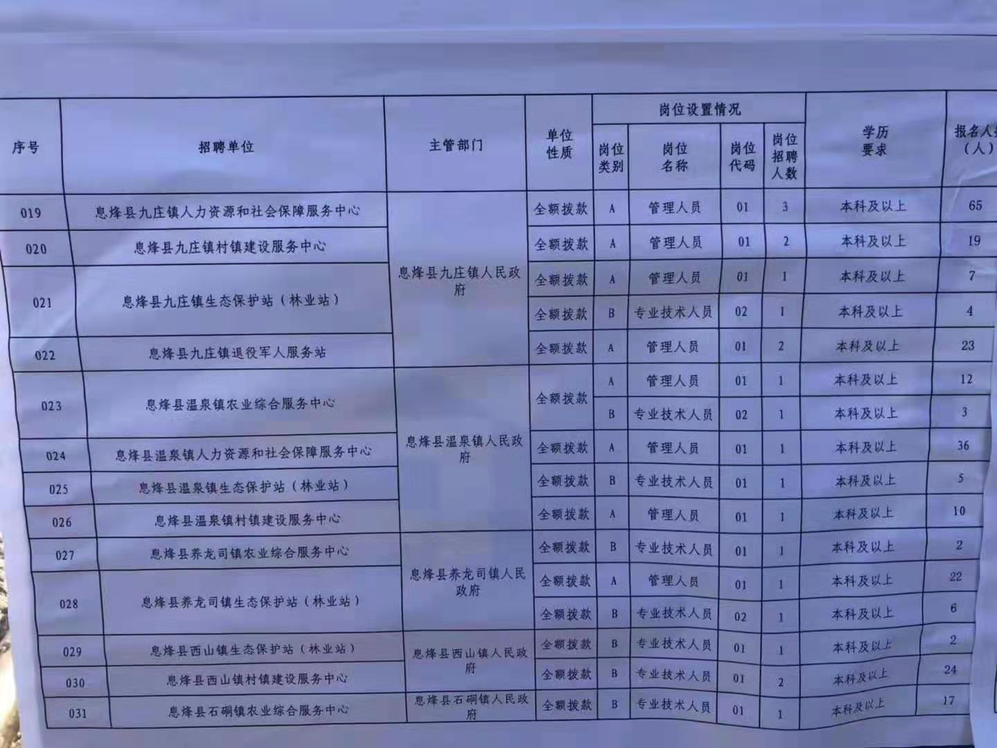 望奎縣特殊教育事業(yè)單位等最新項目