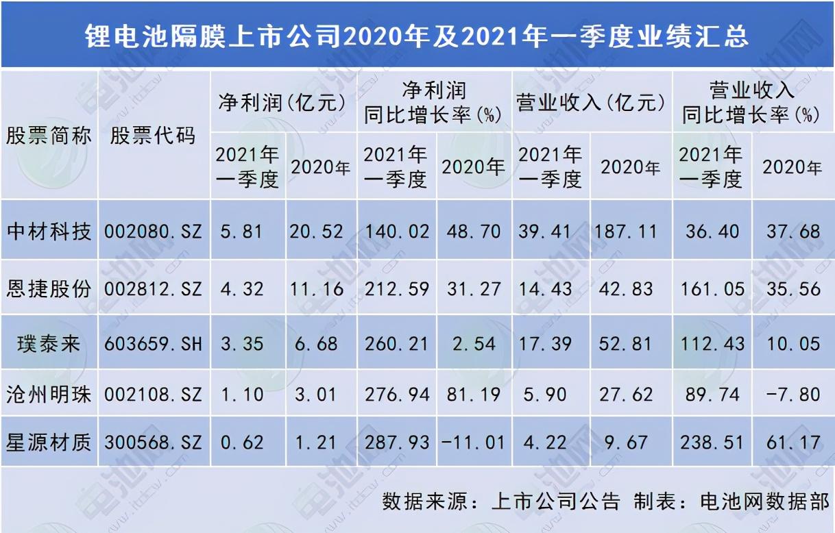 星源材質上市最新消息