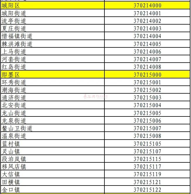 青島區劃調整最新消息