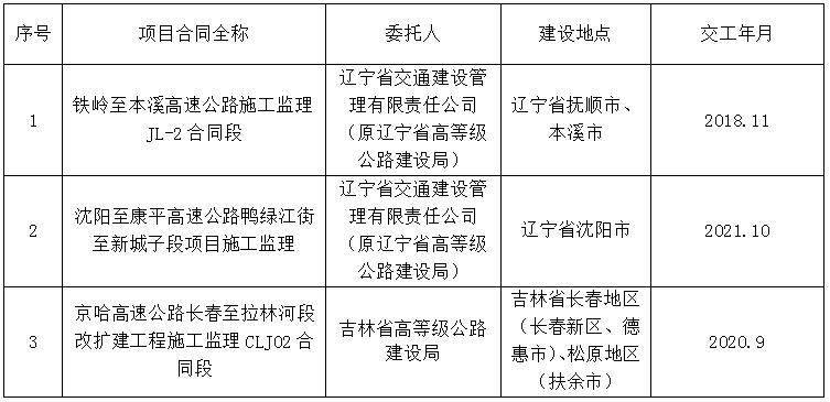 市南區級公路維護監理事業單位最新項目