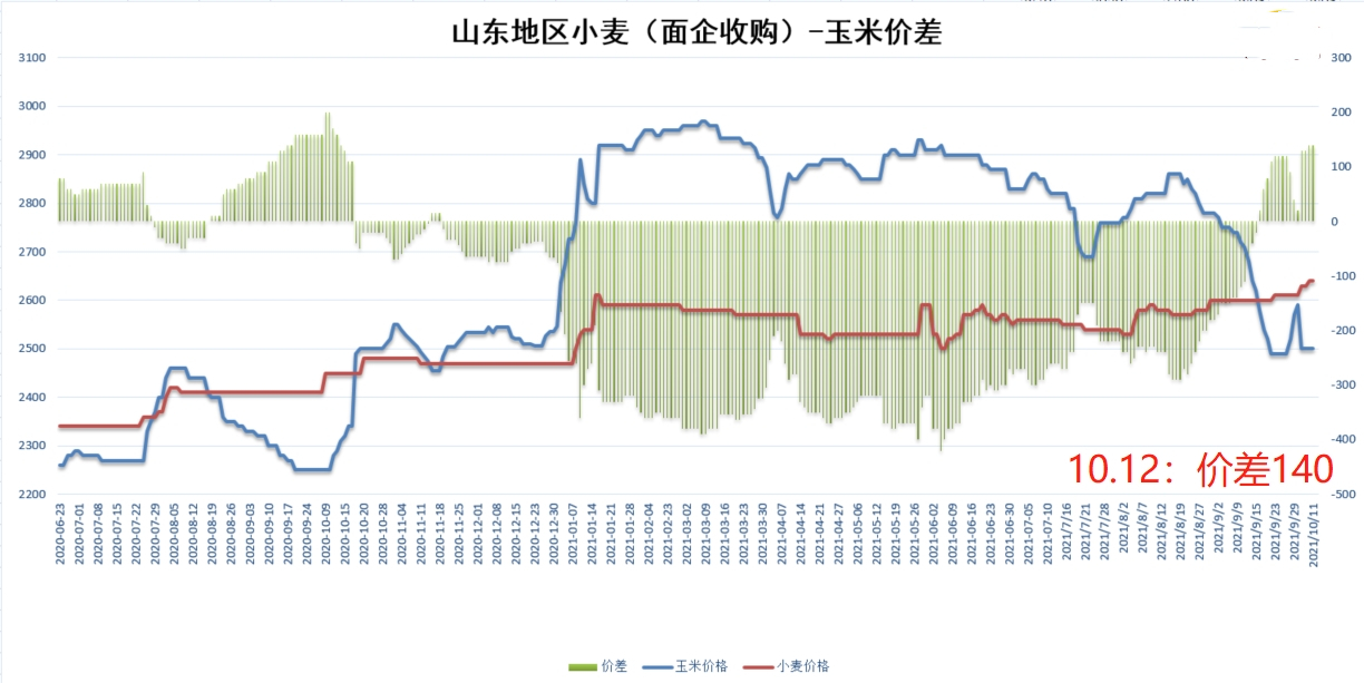 金谷糧食網小麥最新價格