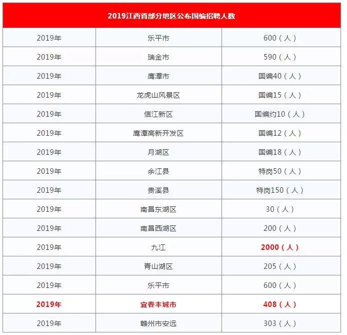 豐城市退役軍人事務局最新招聘信息