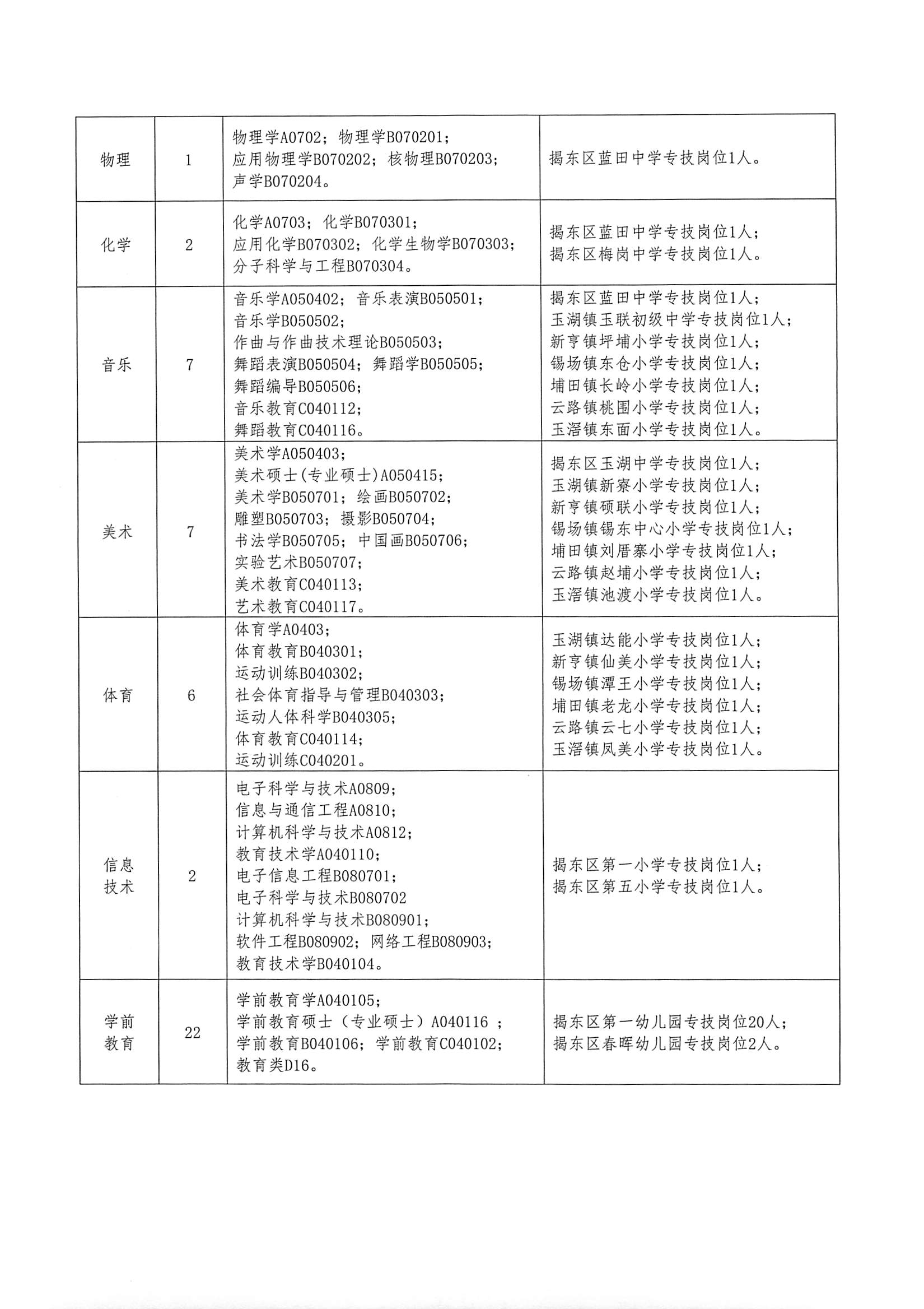 潮南區(qū)初中最新招聘信息