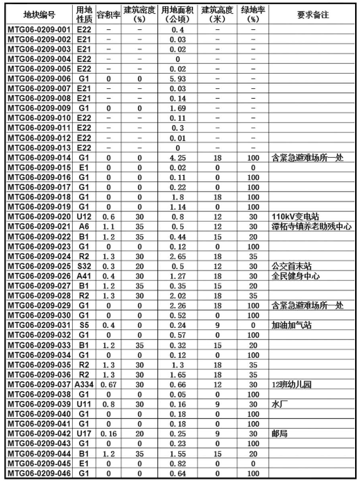 朱日和鎮(zhèn)最新發(fā)展規(guī)劃