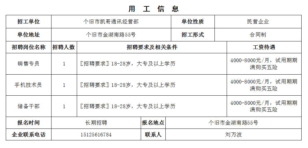 2025個舊最新招聘