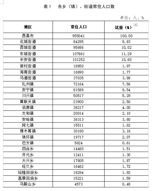 三門坡鎮最新交通新聞