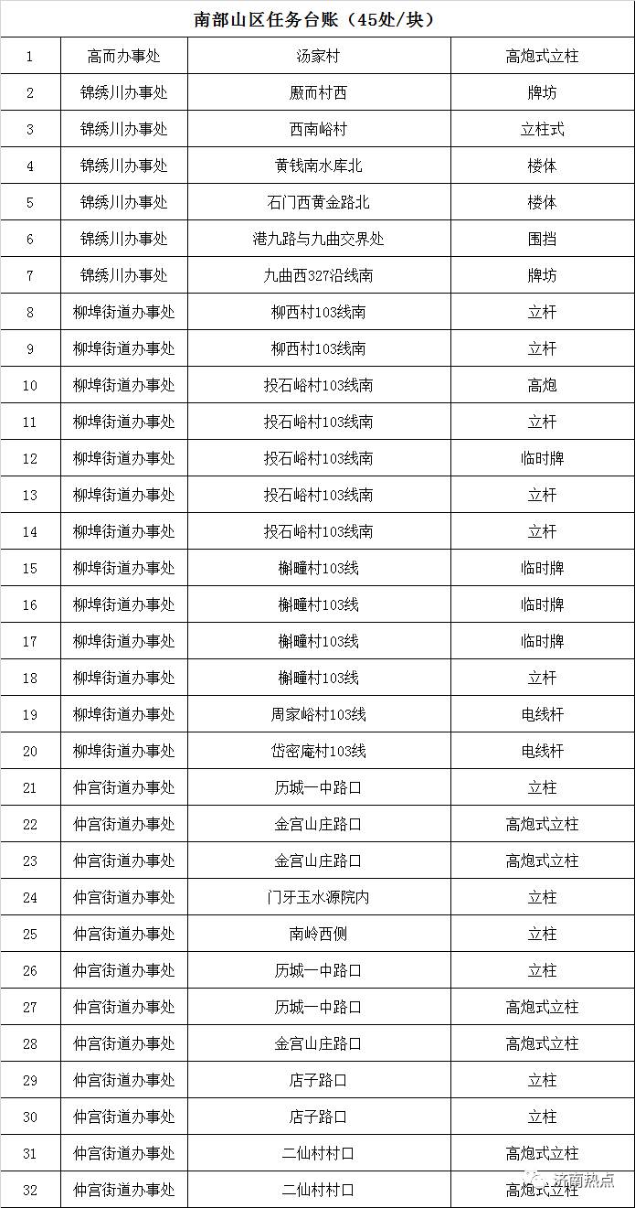 濟(jì)南最新拆違拆臨名單