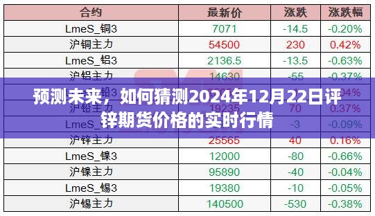 國際鋅期貨價最新走勢