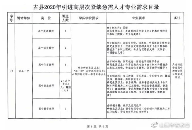 古泉鎮最新招聘信息