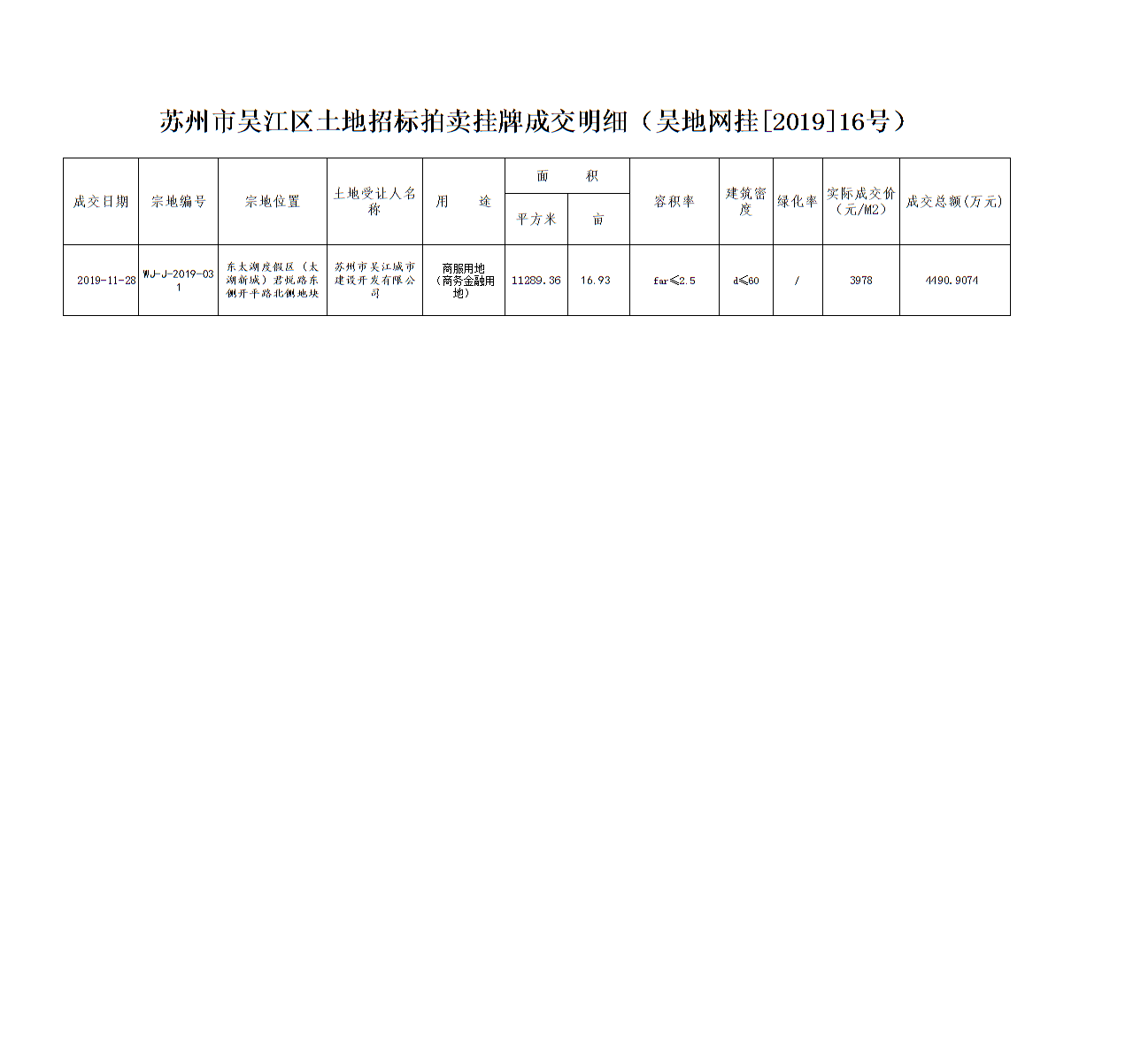 吳江土地拍賣最新消息