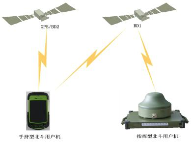 最新二手北斗徐州地區(qū)